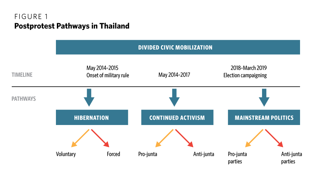 Protest Action Plan After Protest: Pathways Beyond Mass Mobilization - Carnegie Europe ...