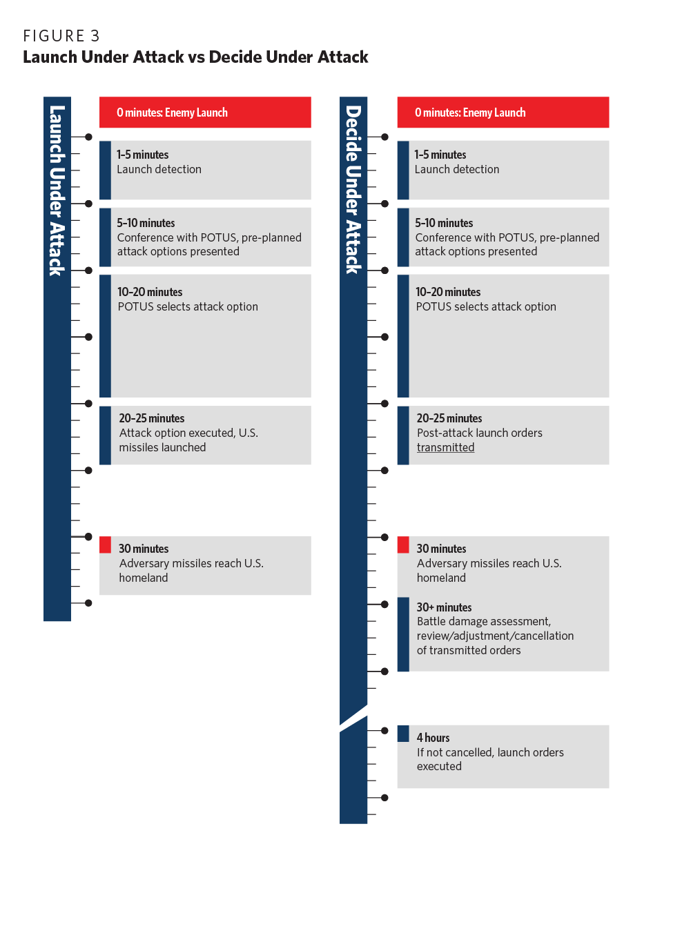Proportionate Deterrence: A Model Nuclear Posture Review | Carnegie ...