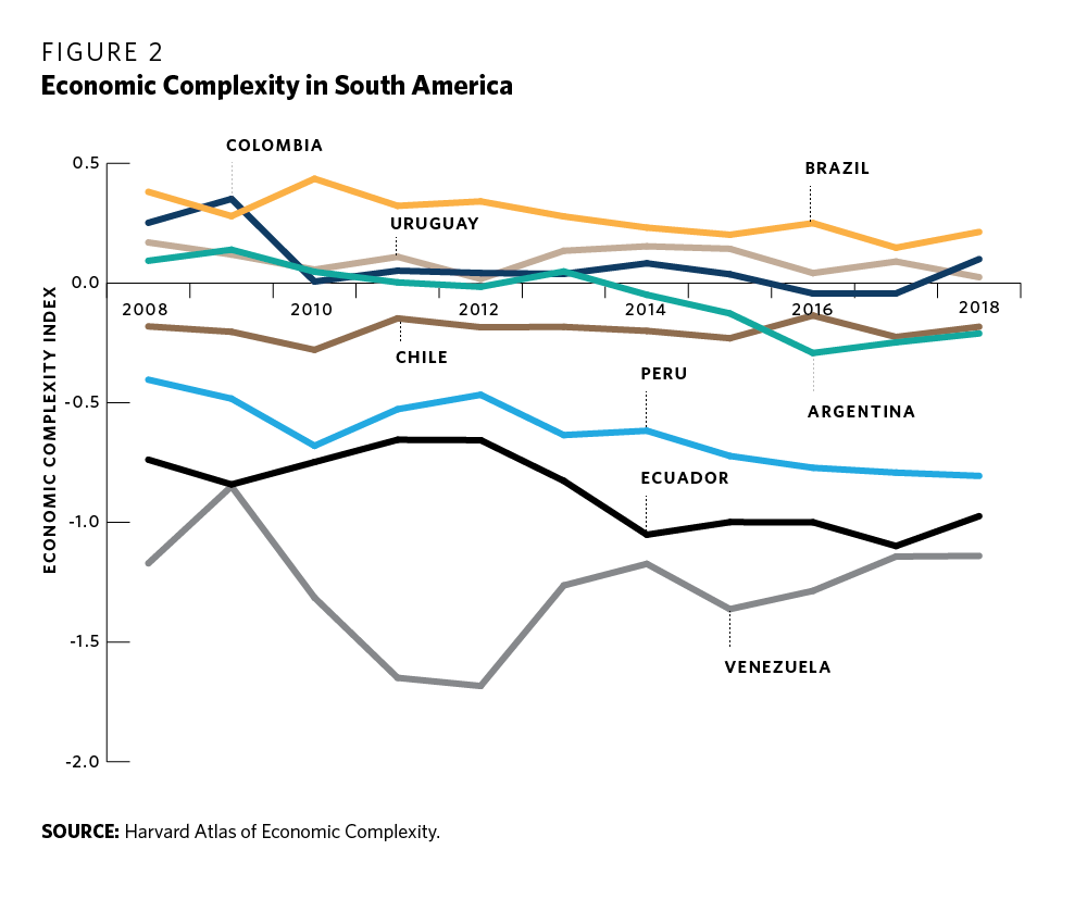 Reimagining Regional Governance in Latin America | Carnegie Endowment ...