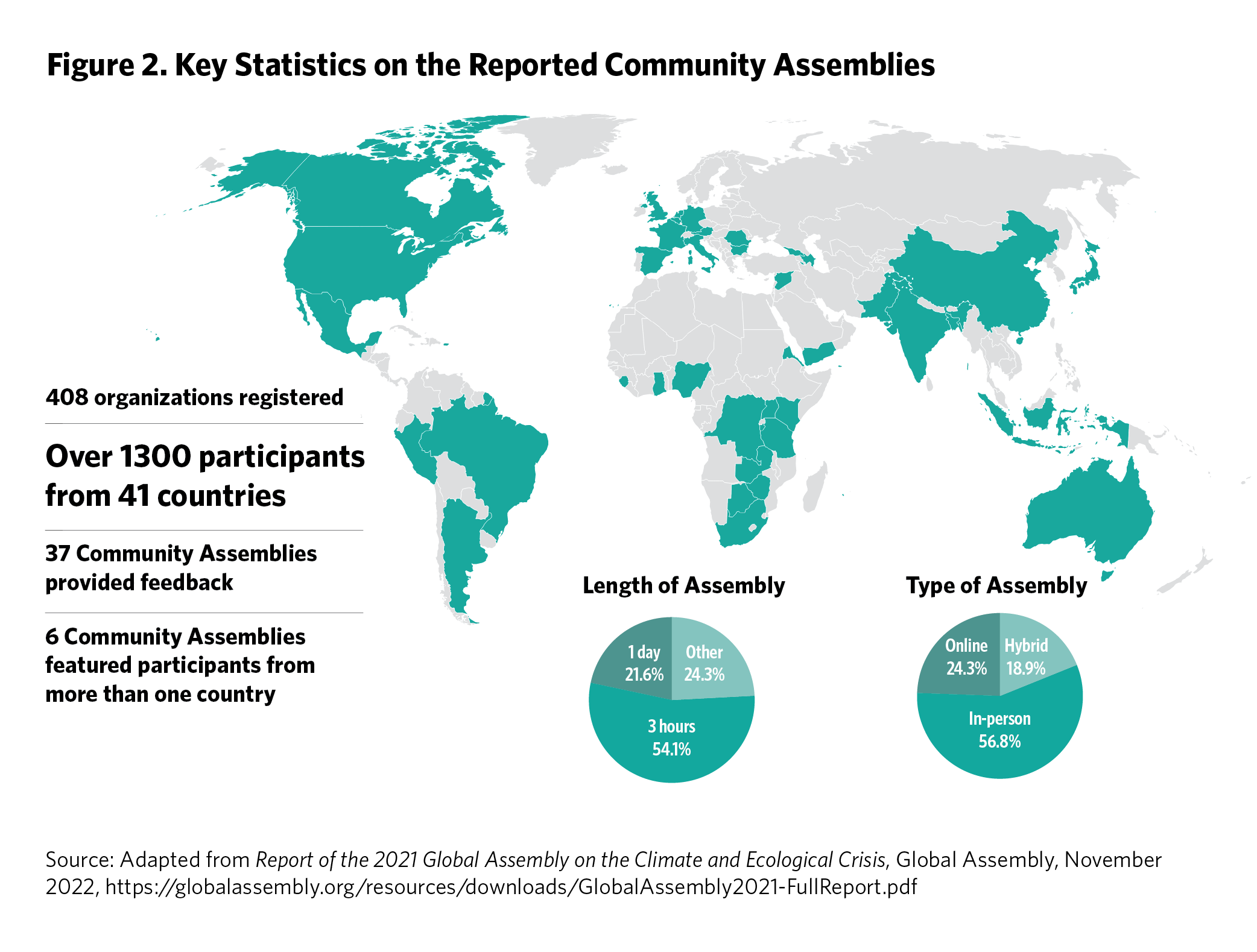 A Global Citizens’ Assembly on the Climate and Ecological Crisis ...